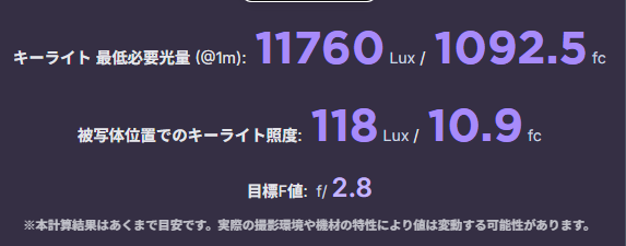 数値ガイド